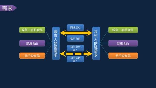 OA协同办公系统
