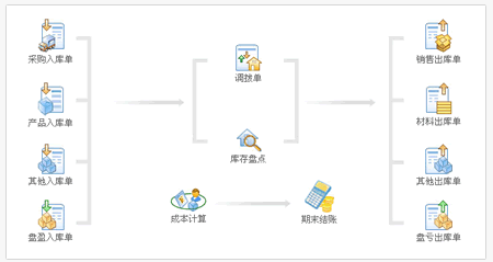 出入库管理系统