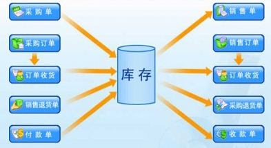 erp系统软件有什么作用？