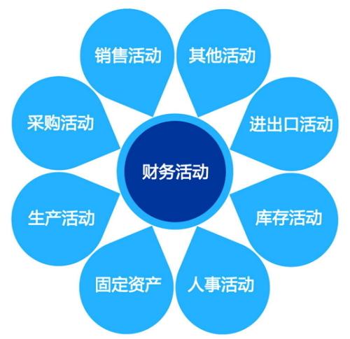 进销存软件