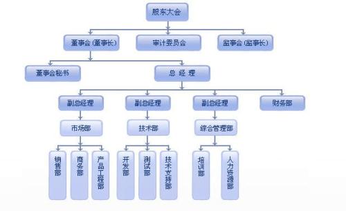 企业管理软件