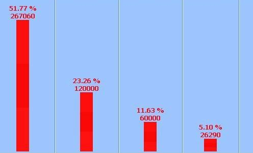 物流企业使用ERP软件合适吗？