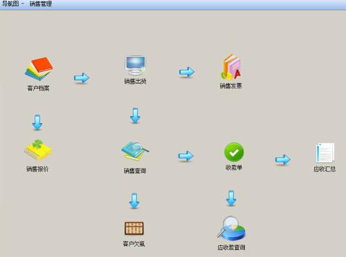 进销存