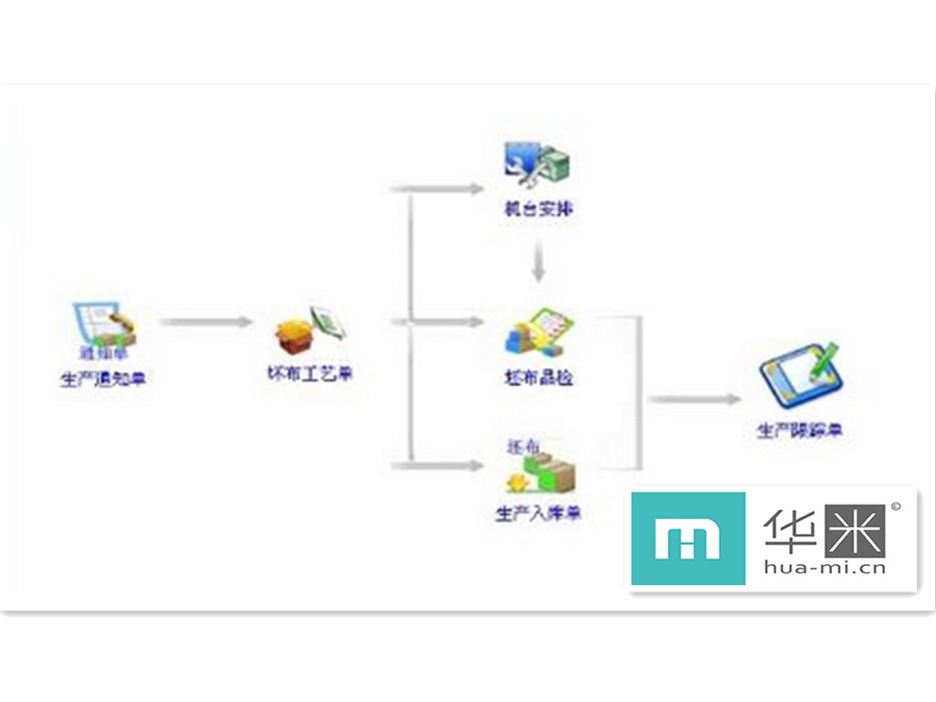 erp有哪些软件 ？